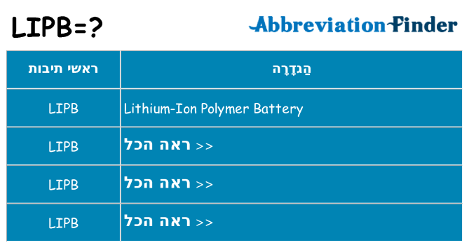 מה הפירוש lipb