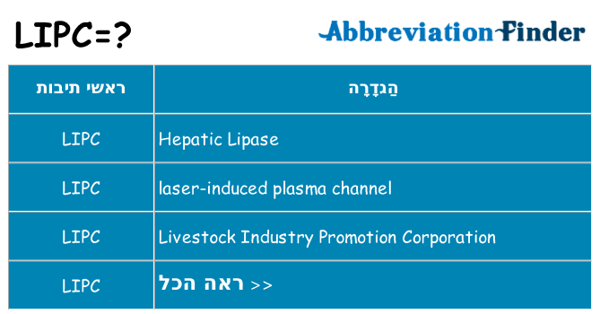 מה הפירוש lipc