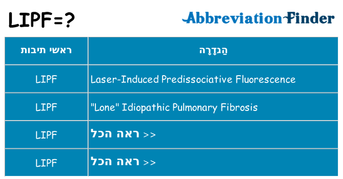 מה הפירוש lipf