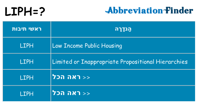 מה הפירוש liph