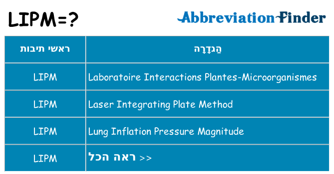 מה הפירוש lipm