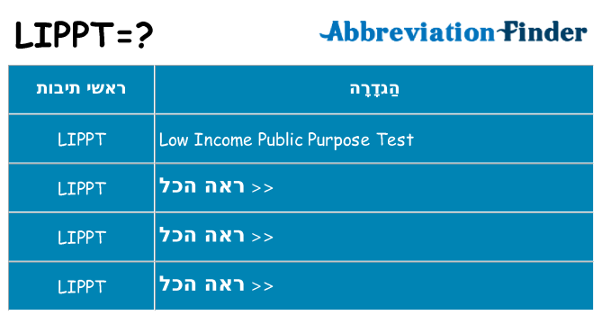 מה הפירוש lippt