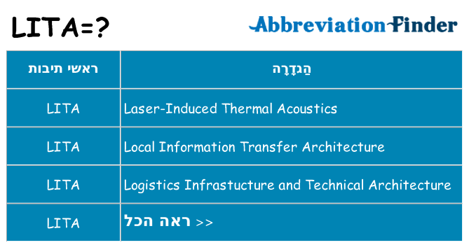 מה הפירוש lita