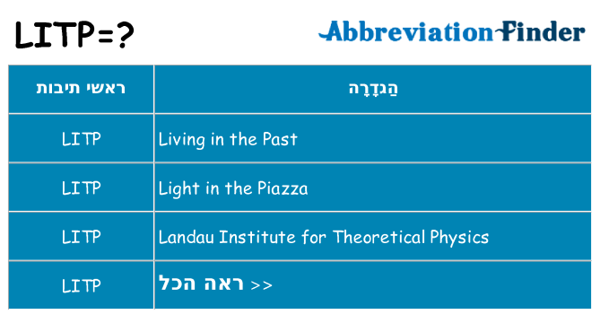 מה הפירוש litp