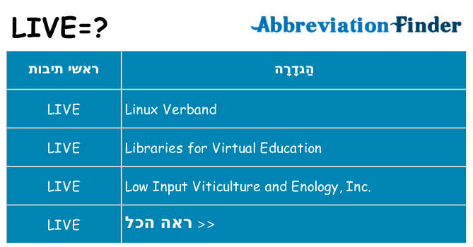 מה הפירוש live
