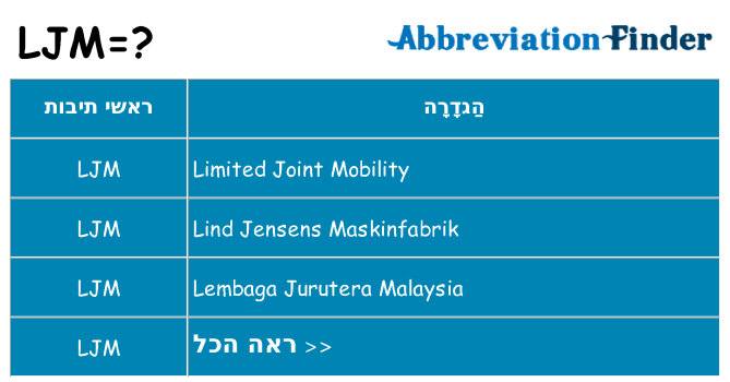 מה הפירוש ljm