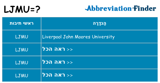 מה הפירוש ljmu