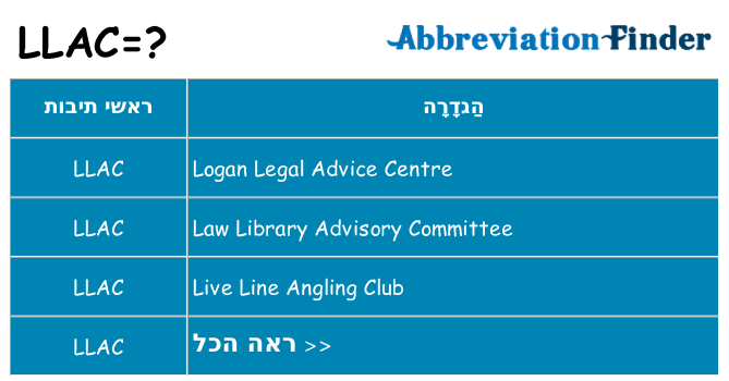 מה הפירוש llac