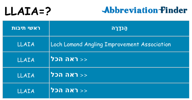 מה הפירוש llaia