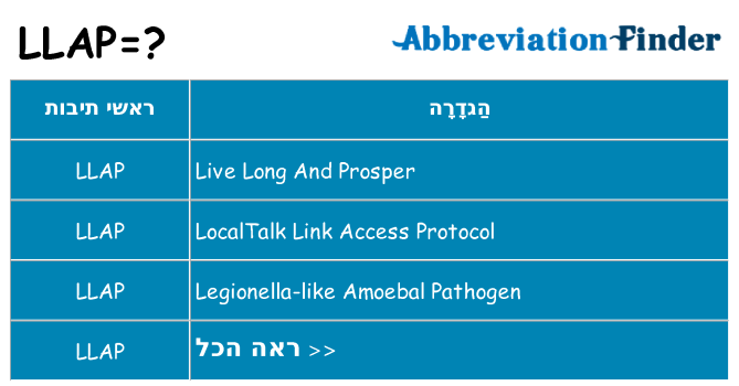 מה הפירוש llap