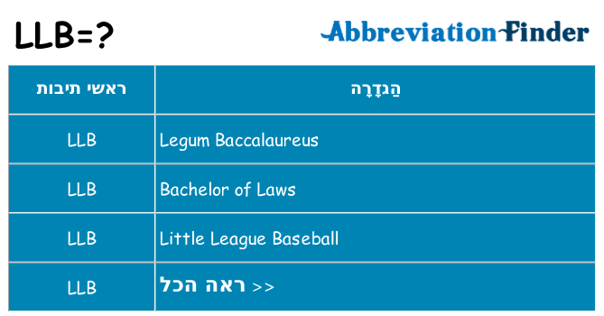 מה הפירוש llb