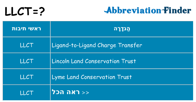 מה הפירוש llct