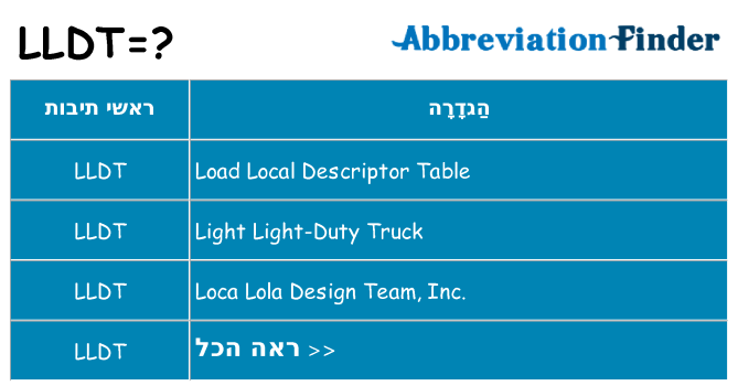 מה הפירוש lldt