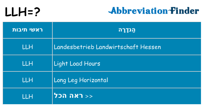מה הפירוש llh