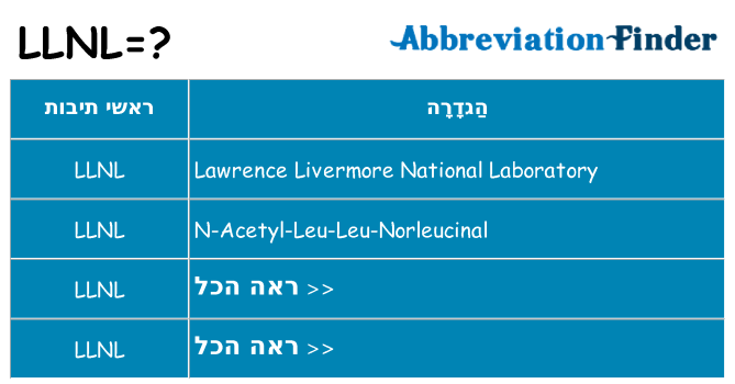 מה הפירוש llnl