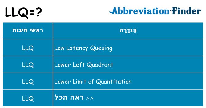 מה הפירוש llq