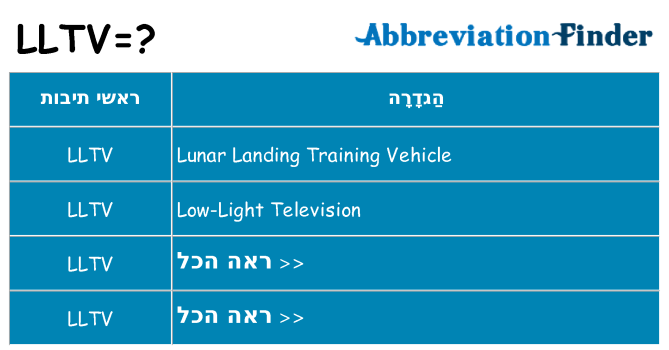 מה הפירוש lltv