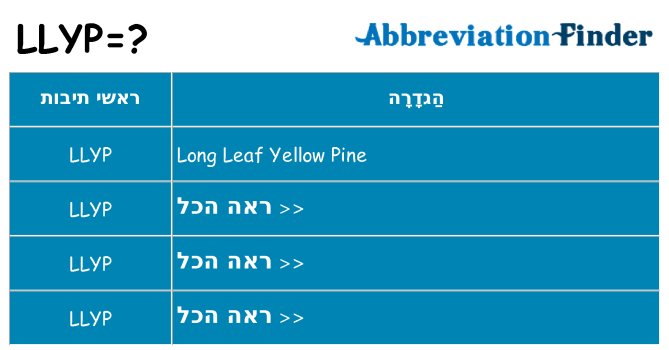 מה הפירוש llyp