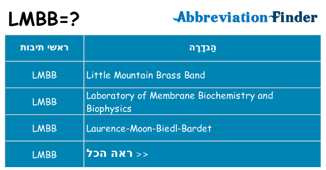 מה הפירוש lmbb