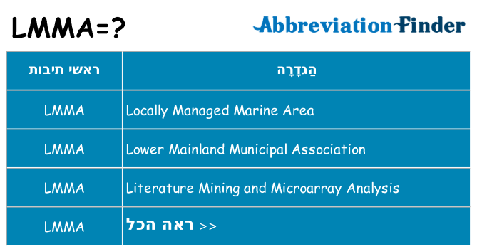 מה הפירוש lmma