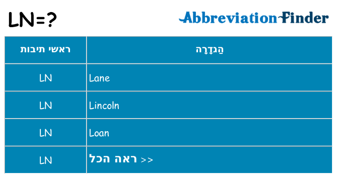 מה הפירוש ln