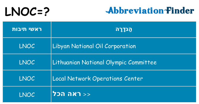 מה הפירוש lnoc