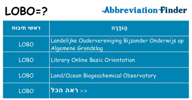 מה הפירוש lobo