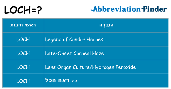 מה הפירוש loch