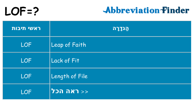 מה הפירוש lof
