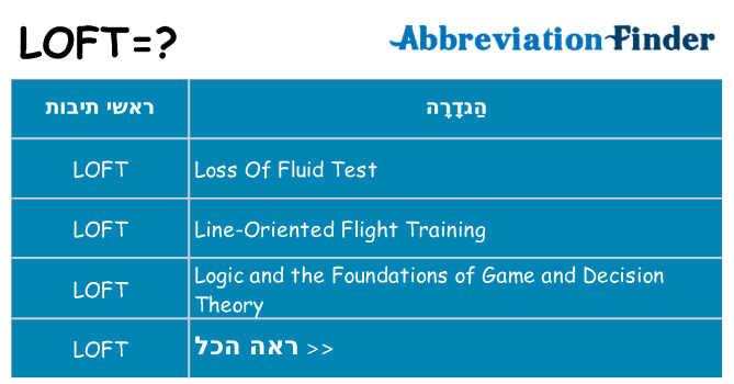 מה הפירוש loft