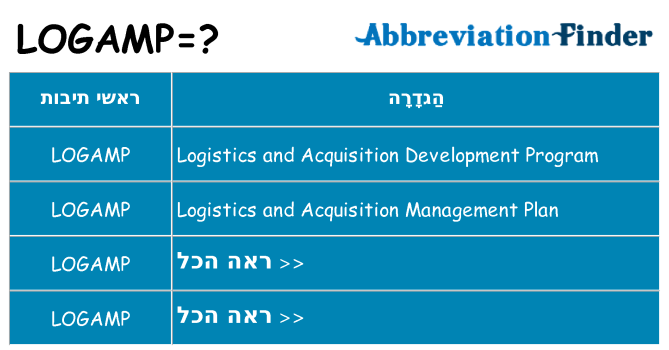 מה הפירוש logamp