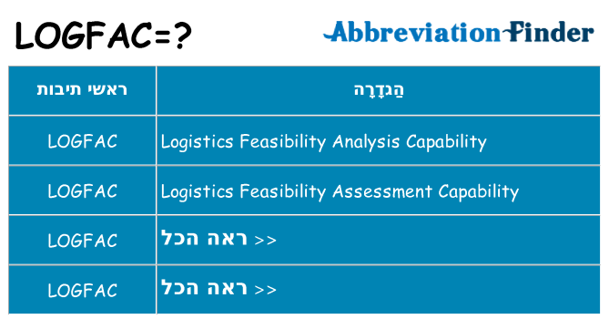 מה הפירוש logfac