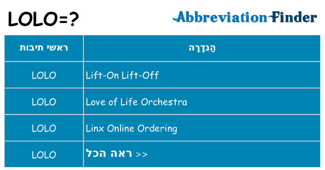 מה הפירוש lolo
