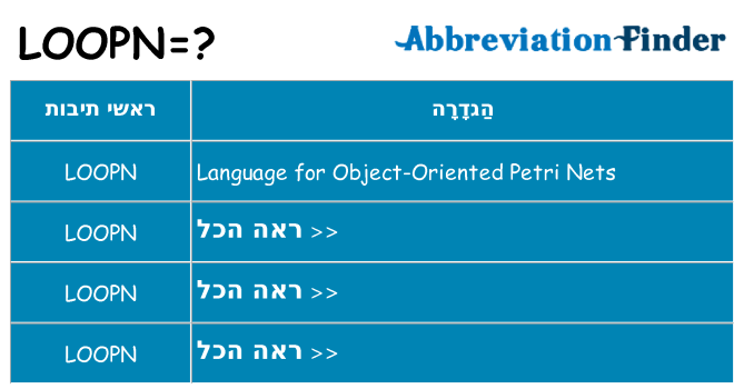 מה הפירוש loopn