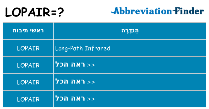 מה הפירוש lopair