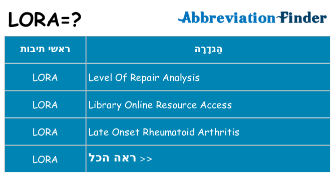 מה הפירוש lora