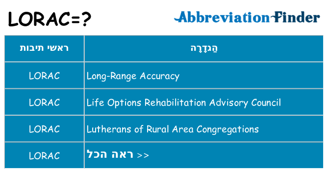 מה הפירוש lorac