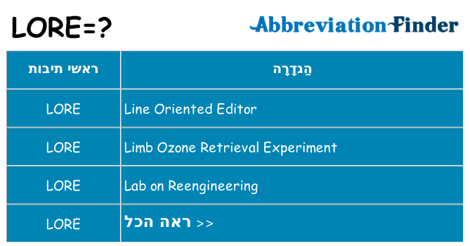 מה הפירוש lore