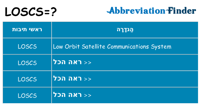 מה הפירוש loscs