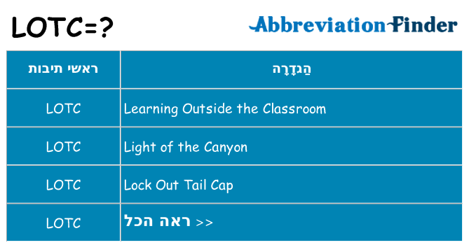 מה הפירוש lotc