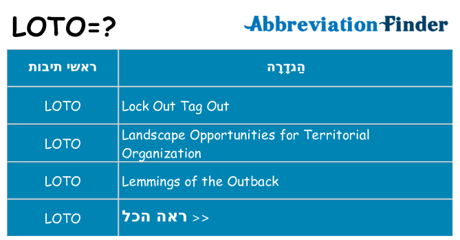 מה הפירוש loto
