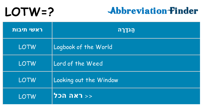 מה הפירוש lotw