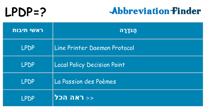 מה הפירוש lpdp