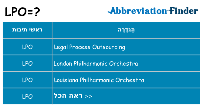 מה הפירוש lpo