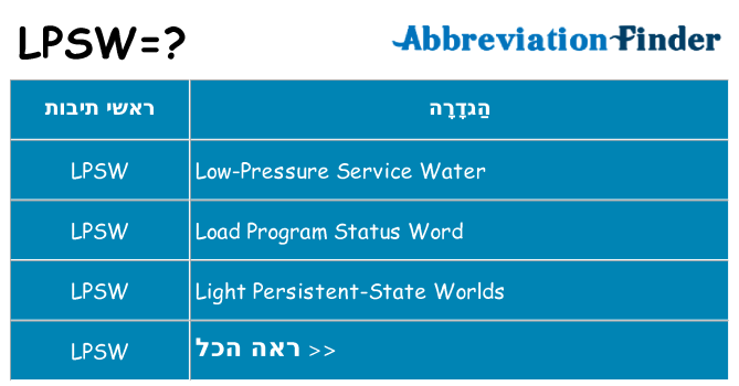מה הפירוש lpsw
