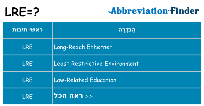 מה הפירוש lre