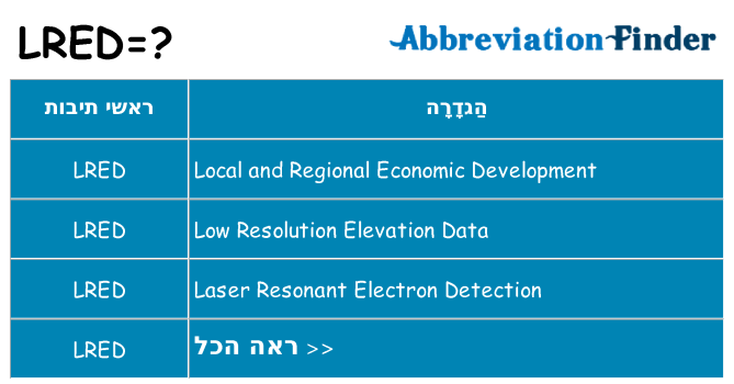 מה הפירוש lred