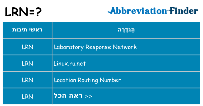 מה הפירוש lrn