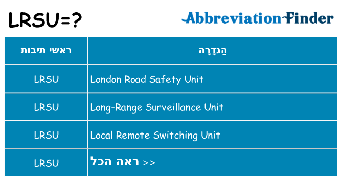 מה הפירוש lrsu