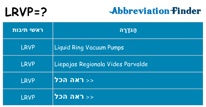 מה הפירוש lrvp
